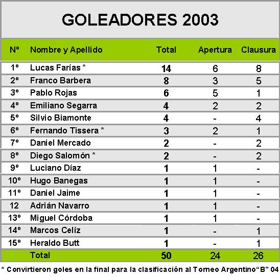 goleadores2003.jpg