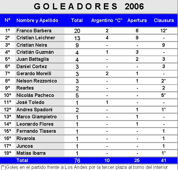 goles2006.jpg